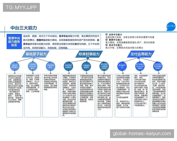 联盟数据中台对高校科研的合作协议范例，数据中台 高校